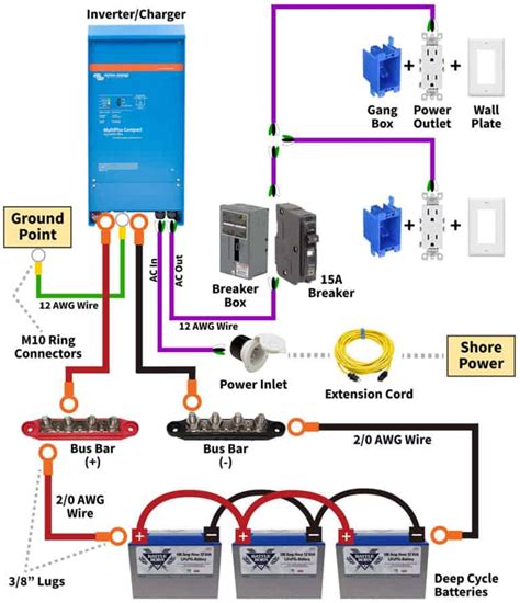 how to hook up power inverter